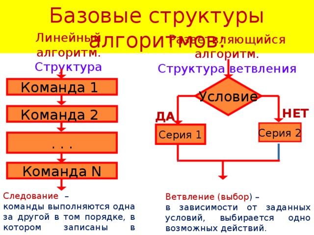 ПРОГРАММА РЕЗУЛЬ-ТАТ Program  k4 ; var n : integer ; begin read  ( n ) ; end . 5 