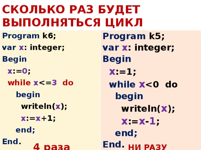 Цикл с предусловием используется в том случае, когда число шагов цикла точно не определено , выход из цикла осуществляется по какому-либо условию. Нет условие Да Операторы тела цикла ВЫХОД ИЗ ЦИКЛА 