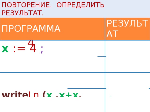 ПОВТОРЕНИЕ write( a ) ; процедура вывода значения переменной; на экран write( ,  , …. ) ; 4 -1  write( ,  ,  , … ) ;  a b c  вывод с последующим переводом строки write Ln ( a ) ; 