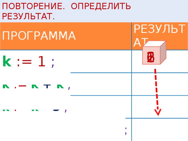 ПОВТОРЕНИЕ. ОПРЕДЕЛИТЬ РЕЗУЛЬТАТ. ПРОГРАММА РЕЗУЛЬТАТ x  := 4 ; write Ln ( x ) ; x write Ln ( ) ; 4 write Ln ( x , x+x , x ) ; 48x 4 '  '  x '  '  