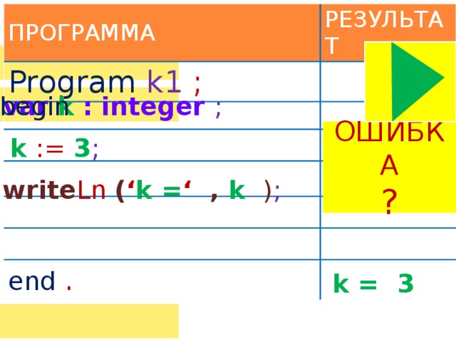 ПОВТОРЕНИЕ. ОПРЕДЕЛИТЬ РЕЗУЛЬТАТ. ПРОГРАММА РЕЗУЛЬТАТ k  := 1 ; k  := k  +  k  ; k  := k  *  3  ; write Ln ( k = , k  ) ; k =6 6 1 2 ' '  