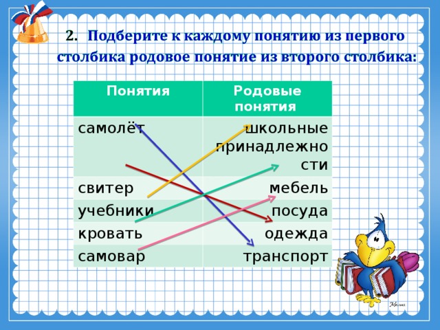 Понятия самолёт Родовые понятия школьные принадлежности свитер учебники мебель посуда кровать одежда самовар транспорт
