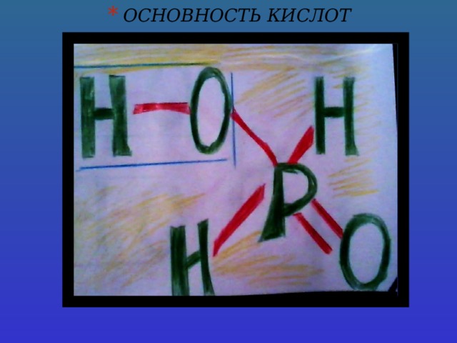 ОСНОВНОСТЬ КИСЛОТ 