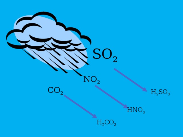 SO 2 NO 2 CO 2 H 2 SO 3 HNO 3 H 2 CO 3 