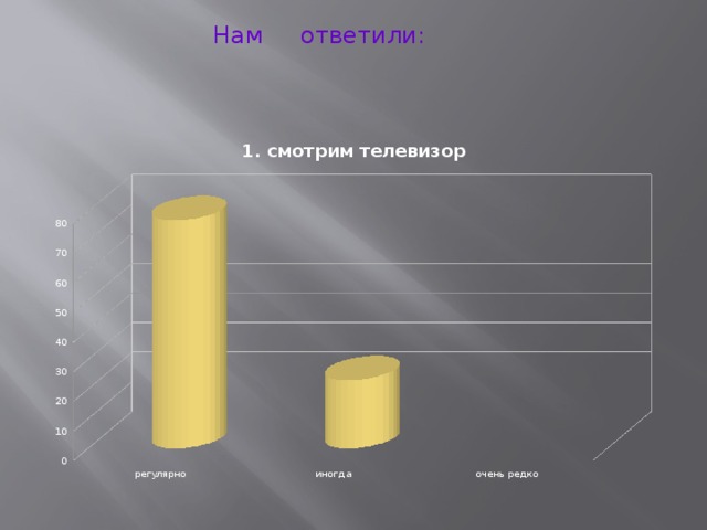 Нам ответили: