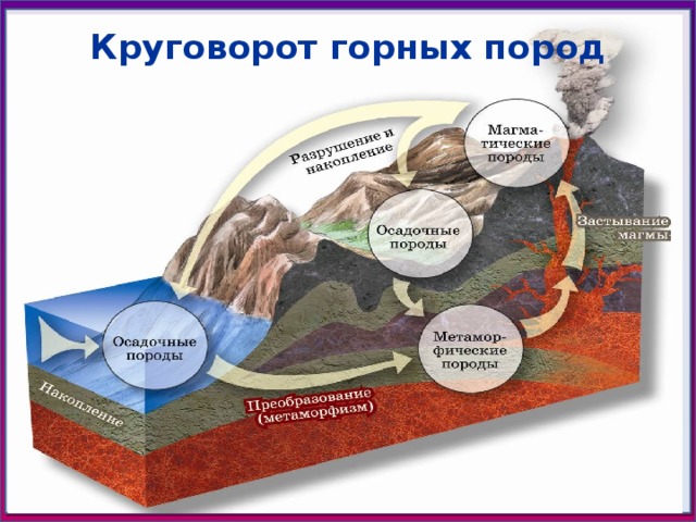 Схема горных пород 5 класс