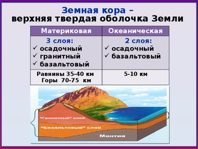 Схема океанической коры