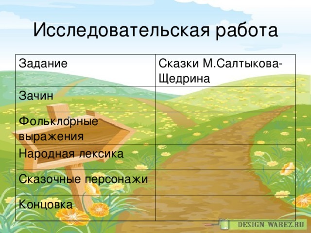 Задание Сказки М.Салтыкова-Щедрина Зачин Фольклорные выражения Народная лексика Сказочные персонажи Концовка
