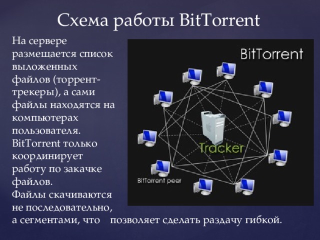 Схема работы BitTorrent На сервере размещается список выложенных файлов (торрент-трекеры), а сами файлы находятся на компьютерах пользователя. BitTorrent только координирует работу по закачке файлов. Файлы скачиваются не последовательно, а сегментами, что позволяет сделать раздачу гибкой. 