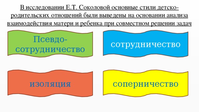 В исследовании Е.Т. Соколовой основные стили детско-родительских отношений были выведены на основании анализа взаимодействия матери и ребенка при совместном решении задач сотрудничество Псевдо- сотрудничество изоляция соперничество 