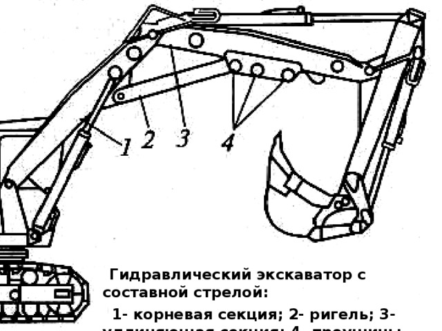 Презентация одноковшовые экскаваторы