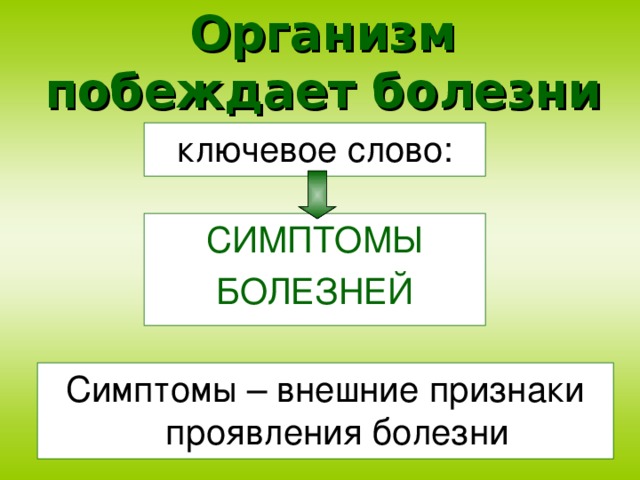 Организм побеждает болезни ключевое слово: СИМПТОМЫ БОЛЕЗНЕЙ Симптомы – внешние признаки проявления болезни