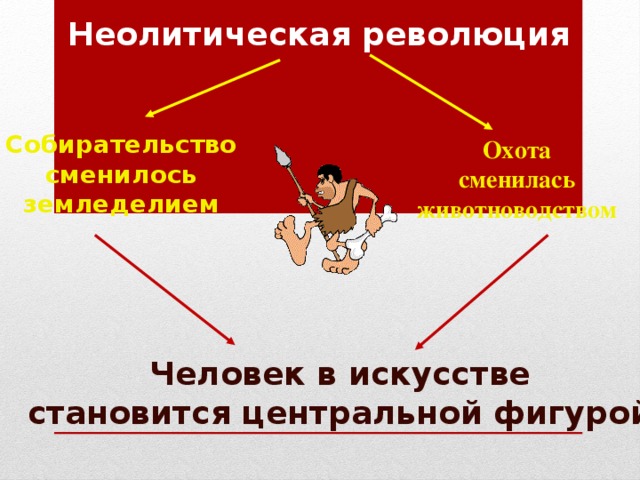 Неолитическая революция Собирательство сменилось земледелием Охота сменилась животноводством Человек в искусстве становится центральной фигурой 