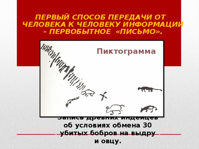 Первый способ передачи от человека к человеку информации – первобытное «письмо». Пиктограмма Запись древних индейцев об условиях обмена 30 убитых бобров на выдру и овцу. 