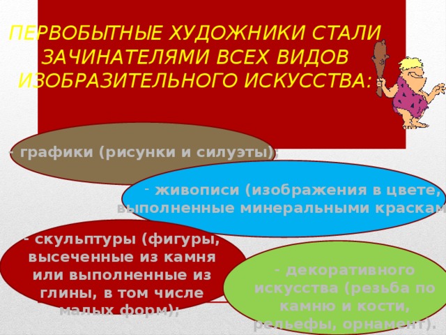 Первобытные художники стали зачинателями всех видов изобразительного искусства: - графики (рисунки и силуэты); живописи (изображения в цвете, выполненные минеральными красками);     - декоративного искусства (резьба по камню и кости, рельефы, орнамент).   - скульптуры (фигуры, высеченные из камня или выполненные из глины, в том числе малых форм); 