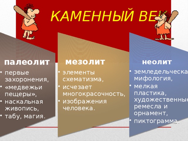 Каменный век  палеолит первые захоронения, «медвежьи пещеры», наскальная живопись, табу, магия. первые захоронения, «медвежьи пещеры», наскальная живопись, табу, магия.  мезолит элементы схематизма, исчезает многокрасочность, изображения человека. элементы схематизма, исчезает многокрасочность, изображения человека.  неолит земледельческая мифология, мелкая пластика, художественные ремесла и орнамент, пиктограмма. земледельческая мифология, мелкая пластика, художественные ремесла и орнамент, пиктограмма. 