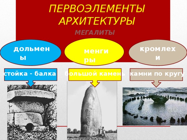 Первоэлементы  архитектуры МЕГАЛИТЫ  менгиры дольмены кромлехи стойка - балка большой камень  камни по кругу 