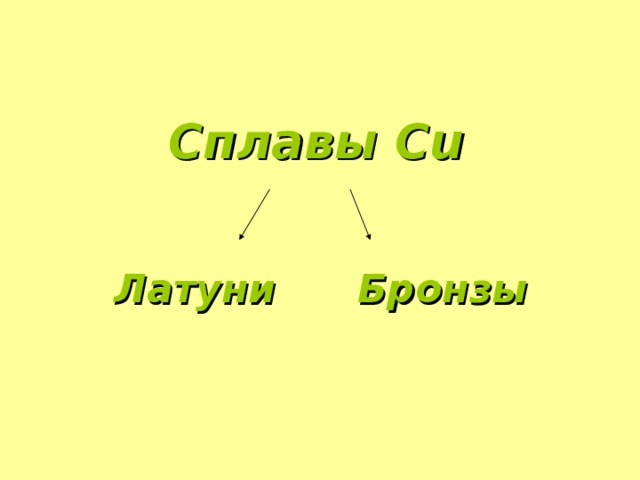 Лабораторная Работа На Тему Сплавы На Основе Меди Лабораторная Работа На Тему Сплавы На Основе Меди