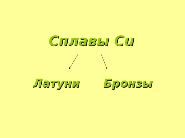 Сплавы Cu Латуни Бронзы 