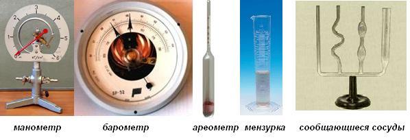 Прибор физической величины скорость