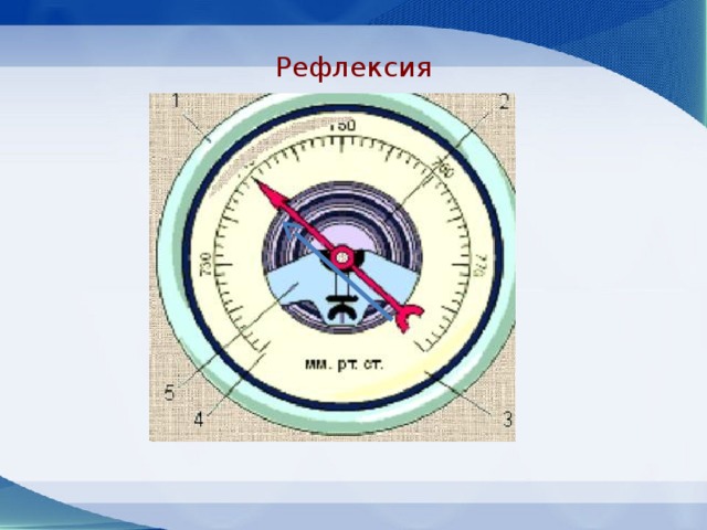 Рефлексия