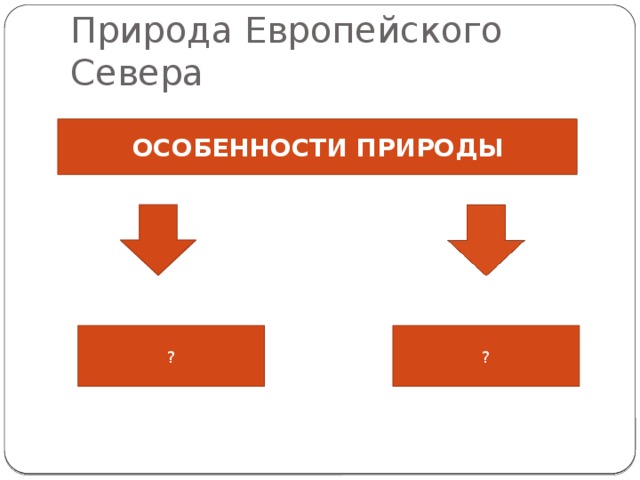 Природа Европейского Севера ОСОБЕННОСТИ ПРИРОДЫ ? ? 