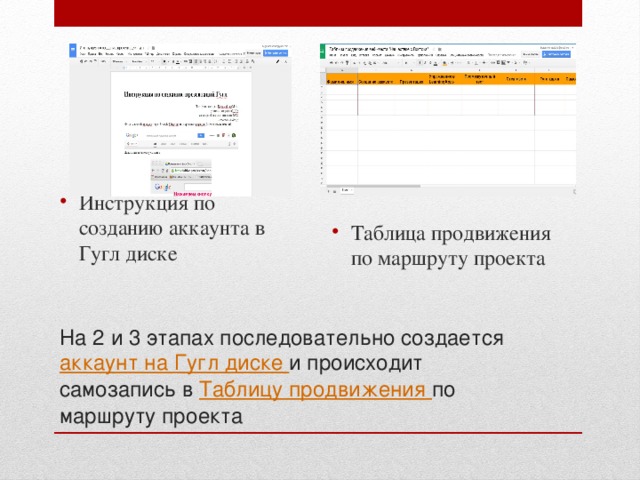 Самозапись в Инструкция по созданию аккаунта в Гугл диске Таблица продвижения по маршруту проекта На 2 и 3 этапах последовательно создается аккаунт на Гугл диске и происходит самозапись в Таблицу продвижения по маршруту проекта 