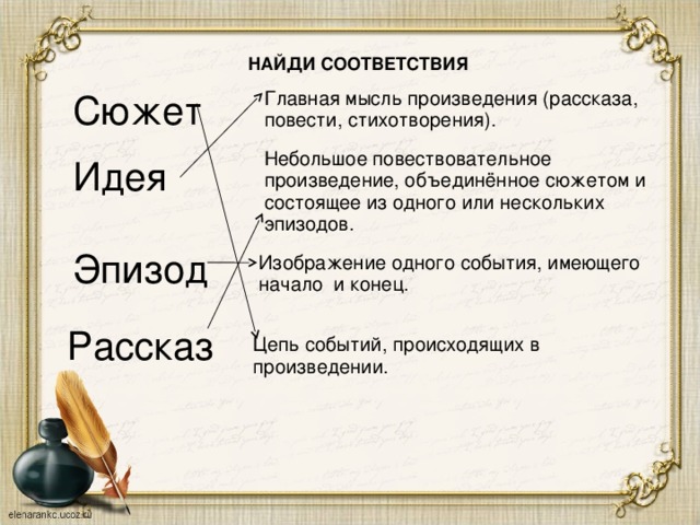 НАЙДИ СООТВЕТСТВИЯ Сюжет Главная мысль произведения (рассказа, повести, стихотворения). Небольшое повествовательное произведение, объединённое сюжетом и состоящее из одного или нескольких эпизодов. Идея Эпизод Изображение одного события, имеющего начало и конец. Рассказ Цепь событий, происходящих в произведении. 2 2