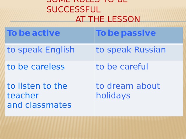 Some rules to be successful  at the lesson To  be  active  To  be  passive to speak English to speak Russian to be careless  to be careful to listen to the teacher and classmates to dream about holidays 