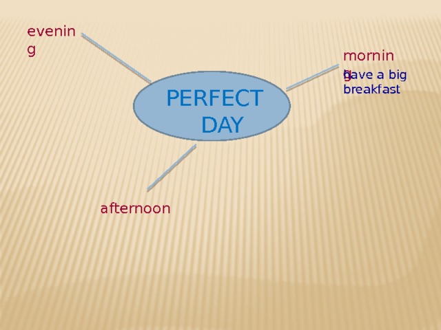 evening morning have a big breakfast PERFECT  DAY afternoon 