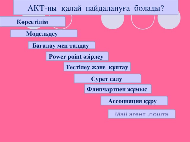 АКТ-ны қалай пайдалануға болады? Көрсетілім Модельдеу Бағалау мен талдау Power point әзірлеу Тестілеу және құптау Сурет салу Флипчартпен жұмыс Ассоцияция құру 
