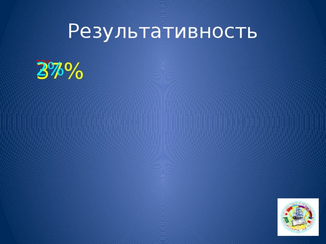 Результативность 72% 72% 37% 37% 2% 2% 