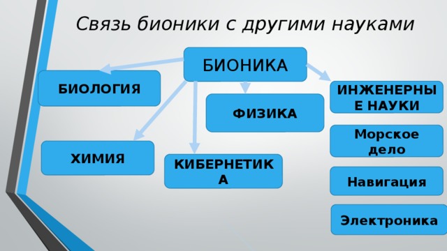 Дизайн какая наука