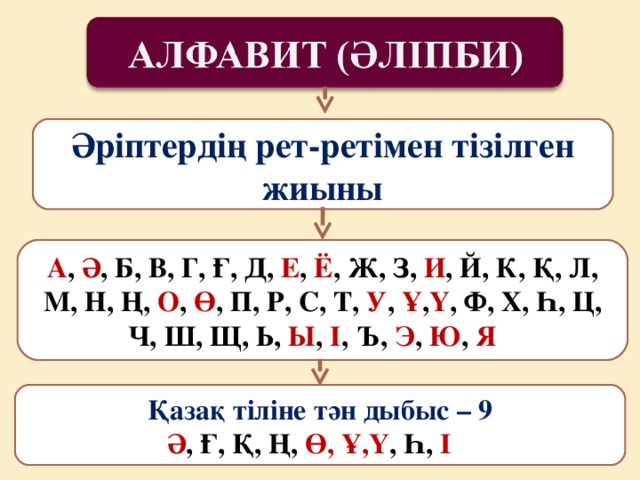 Дауысты дауыссыз дыбыстар картинки