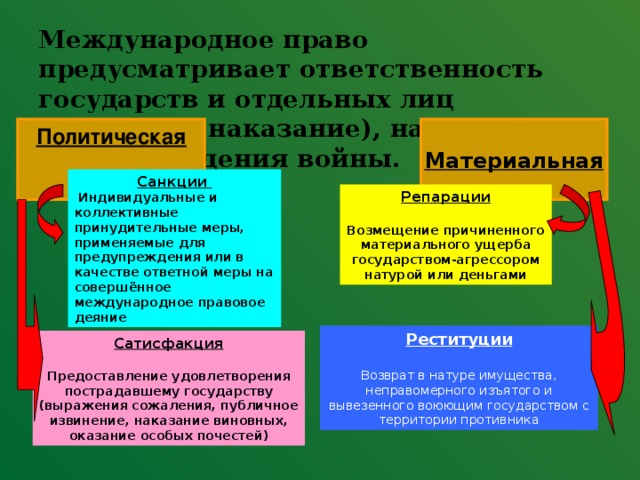 Развернутый план международное гуманитарное право
