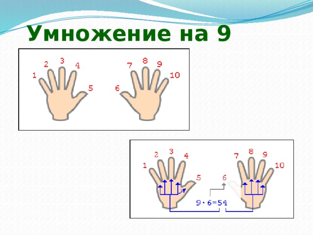 Умножение на 9 на пальцах картинки