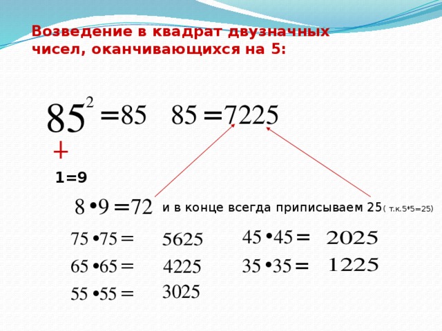 Чтобы возвести в квадрат нужно. Возведение в квадрат двузначных чисел оканчивающихся на 5. Правило возведения числа в квадрат. Возведение в квадрат чисел оканчивающихся на 5. Квадрат двузначного числа, оканчивающегося на 5.