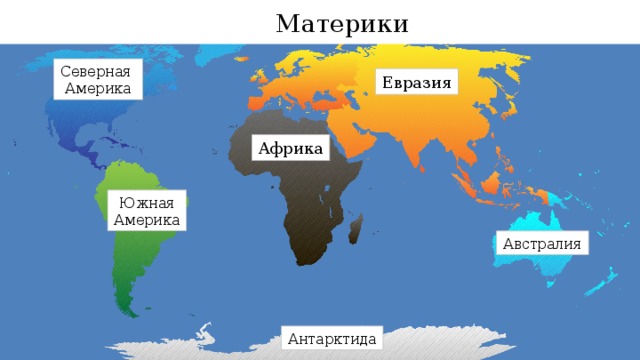 Материки Северная Америка Евразия Африка Южная Америка Австралия Антарктида 