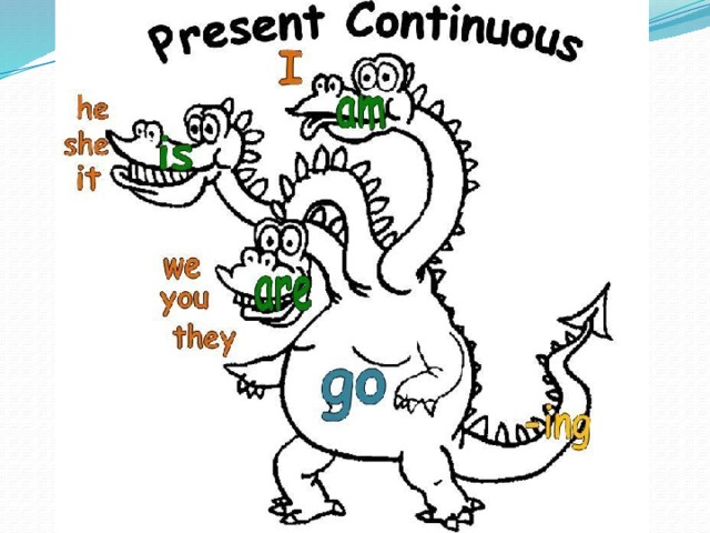 Урок английского языка present continuous