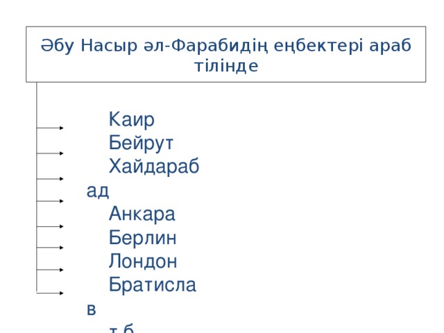 Әбу Насыр әл-Фарабидің еңбектері араб тілінде Каир Бейрут Хайдарабад Анкара Берлин Лондон Братислав т.б. 