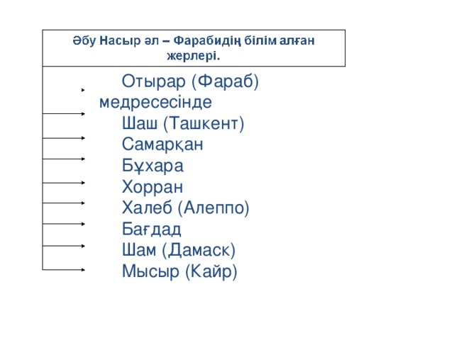Отырар (Фараб) медресесінде Шаш (Ташкент) Самарқан Бұхара Хорран Халеб (Алеппо) Бағдад Шам (Дамаск) Мысыр (Кайр)  