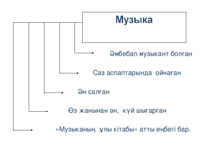  Әмбебап музыкант болған  Саз аспаптарында ойнаған  Ән салған  Өз жанынан ән, күй шығарған «Музыканың ұлы кітабы» атты еңбегі бар. 