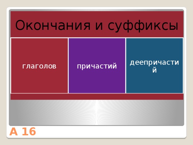 Окончания и суффиксы глаголов причастий деепричастий А 16 