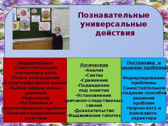 Познавательные универсальные действия Логические Общеучебные -Анализ -Самостоятельная -Синтез  постановка цели -Сравнение -Поиск информации -Подведение -Структурирование знаний -Выбор эффективных под понятие  решений -Установление -Рефлексия причинно-следственных связей -Постановка и -Доказательство  формулирование проблемы -Выдвижение гипотез -Знаково-символические  действия   Постановка и  решение проблемы  Формулирование проблемы Самостоятельное создание способов решения проблем творческого и поискового характера   2 