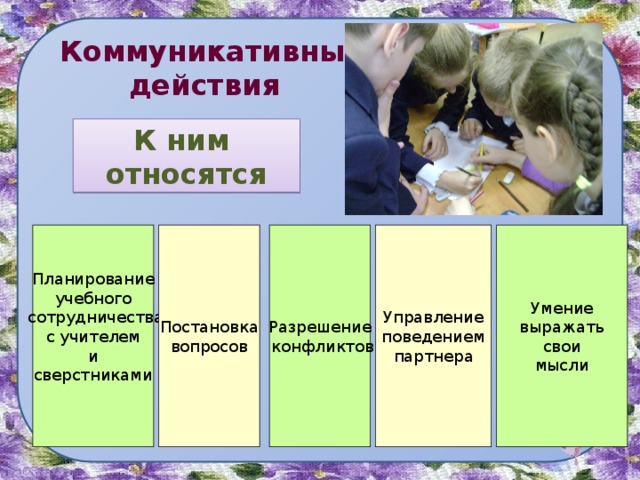 Коммуникативные действия К ним относятся Разрешение Постановка Управление Умение Планирование  конфликтов  поведением выражать учебного вопросов  сотрудничества партнера свои с учителем мысли и сверстниками  Это предопределило отбор основных объектов норимрования, которые представлены ниже  (Слайд 7) 2 
