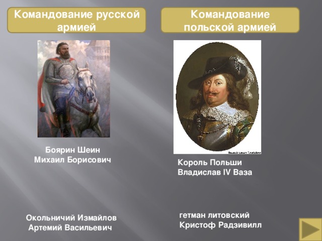 Командование польской армией Командование русской армией Боярин Шеин Михаил Борисович Король Польши Владислав IV Ваза гетман литовский Кристоф Радзивилл Окольничий Измайлов  Артемий Васильевич 