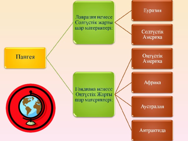 Архипелагта орналасқан мемлекеттер 7 сынып презентация