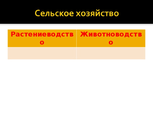 Растениеводство Животноводство 