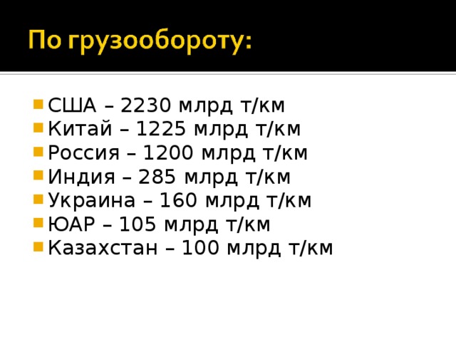 США – 2230 млрд т/км Китай – 1225 млрд т/км Россия – 1200 млрд т/км Индия – 285 млрд т/км Украина – 160 млрд т/км ЮАР – 105 млрд т/км Казахстан – 100 млрд т/км 
