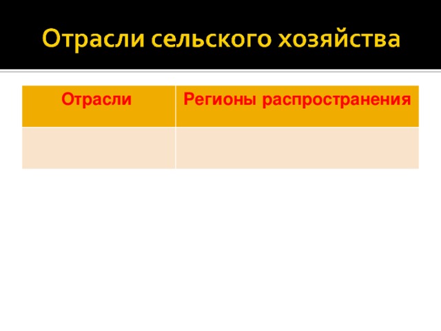 Отрасли Регионы распространения 